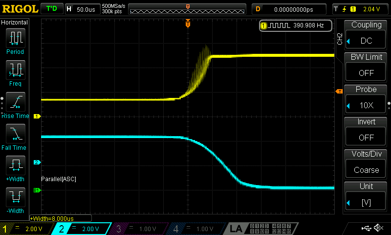 Q3 is oscillating
